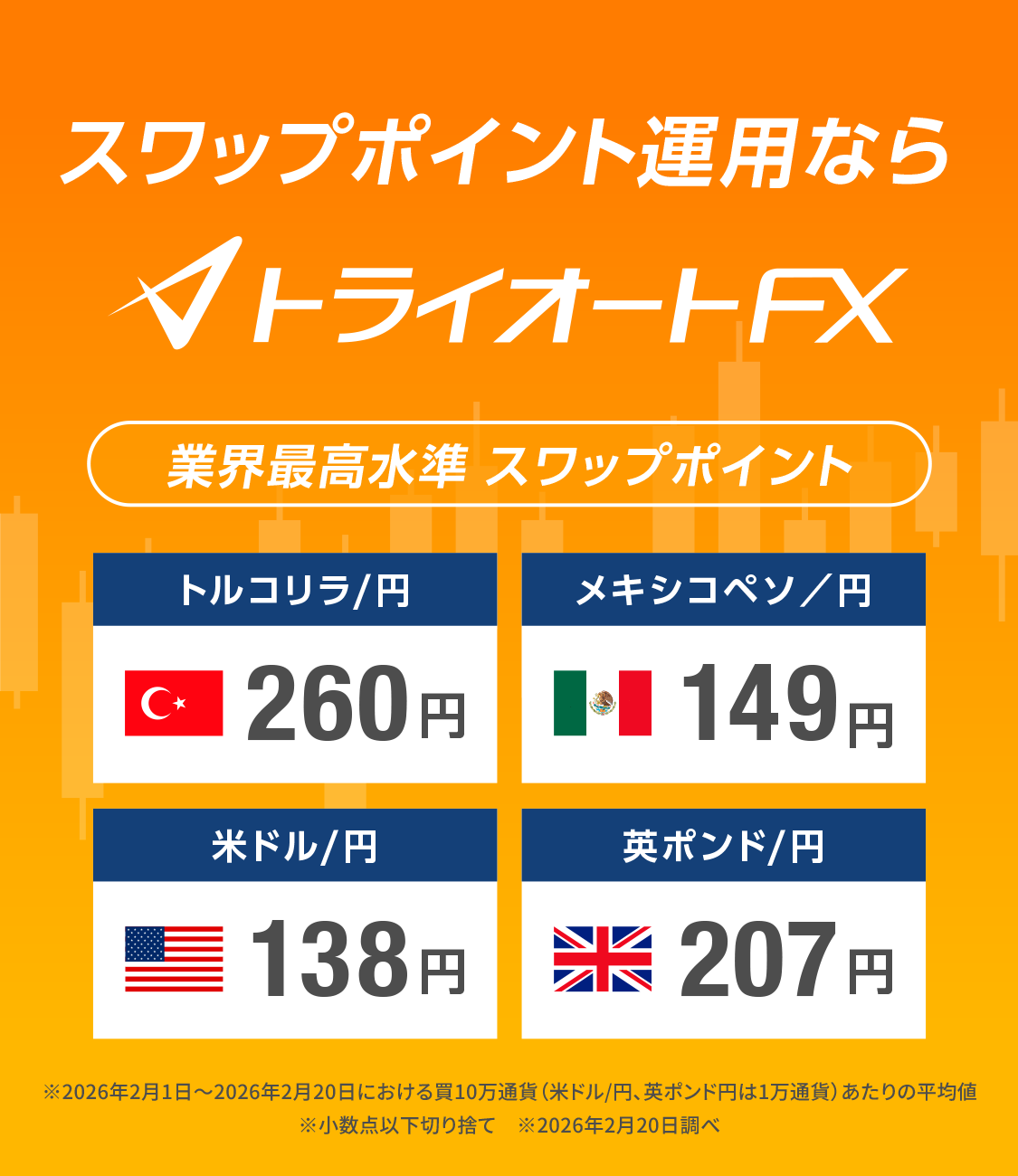 スワップ運用ならトライオートFX