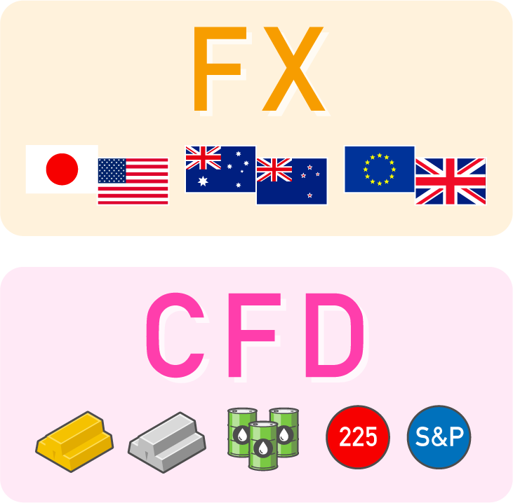 FX CFD
