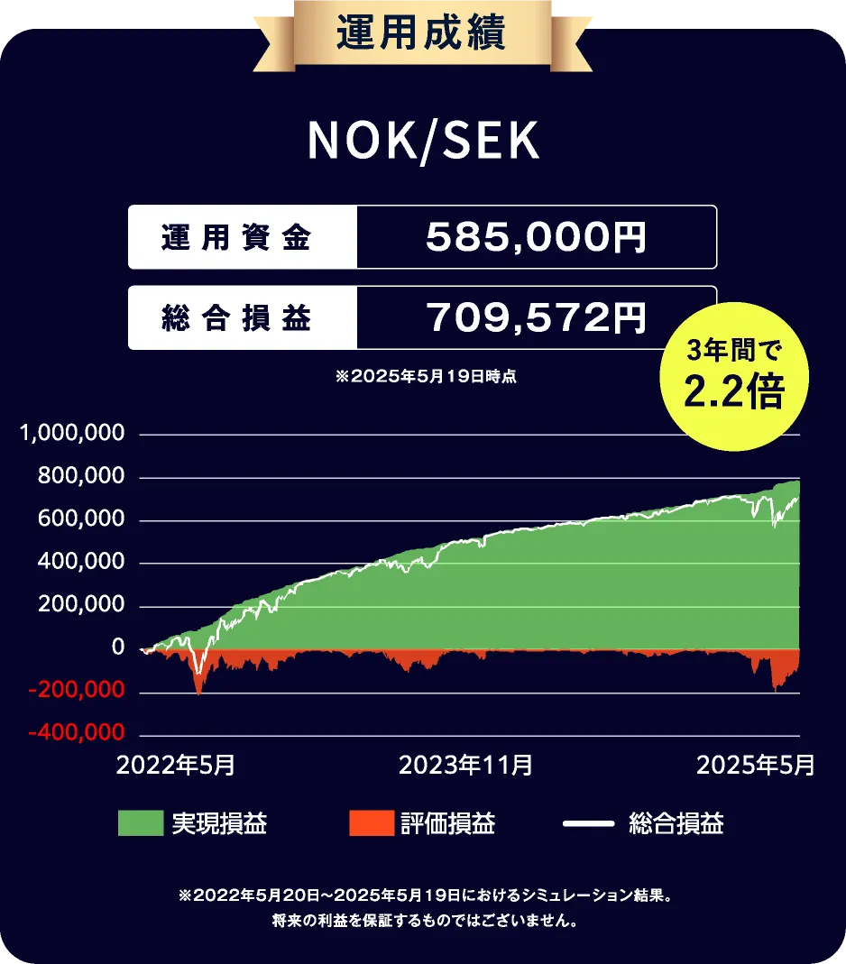 運用実績