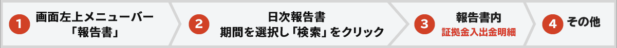 キャッシュバック確認方法