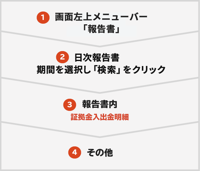 キャッシュバック確認方法