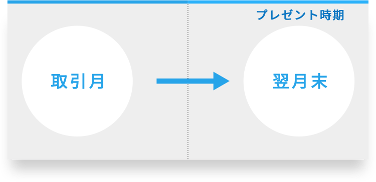期間