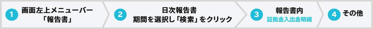 トライオートFX新規口座開設キャンペーン 最大50,000円プレゼント！