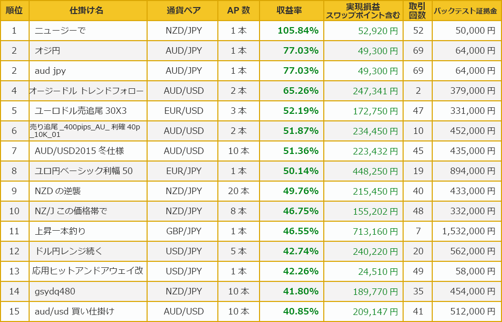 ランキング