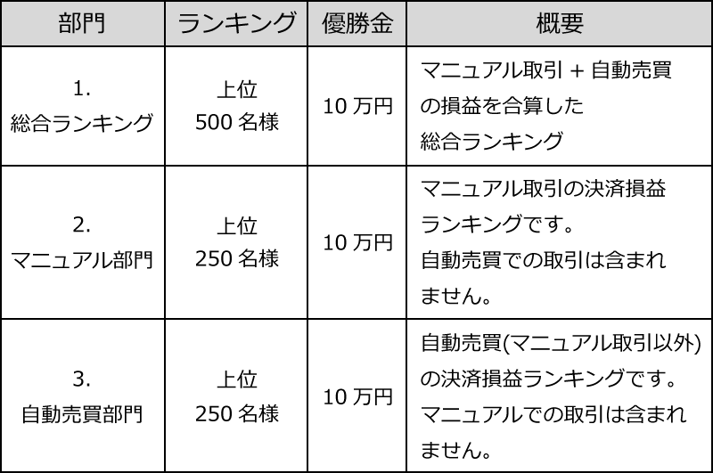 表1