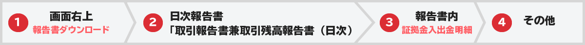 取引画面からの確認方法