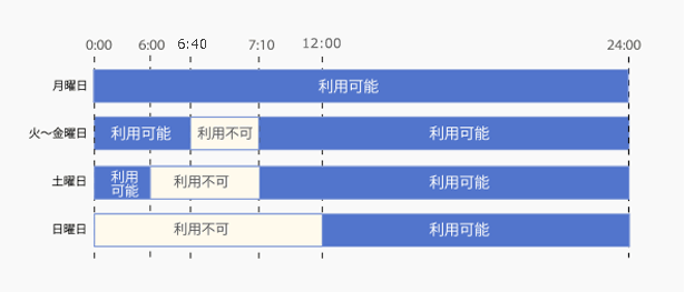 即時入金　通常期間（11月第一日曜の翌日～3月第二日曜の前日）