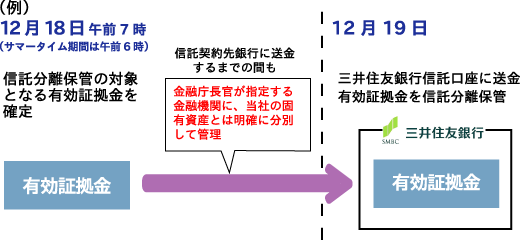 例